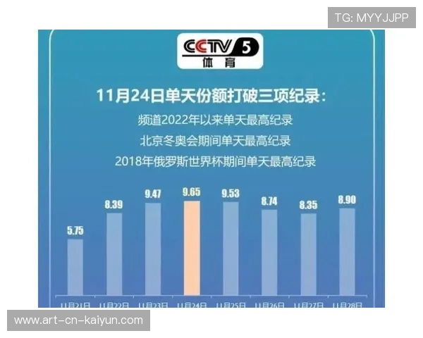 解析世界杯转播权背后的金钱逻辑。，2022世界杯转播权